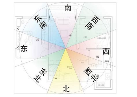 座西朝東|房屋方向風水指南：探索8大黃金方位朝向優缺點，找出適合您的。